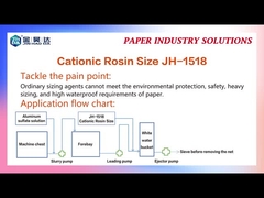 5PH a 6.5PH JH-1518 Cationic Dispersed Rosin Sizing White Milky Liquid