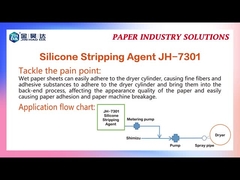JH7301 Agente de descascagem de secador 95% Reduzir papel decapitado Lata em pó